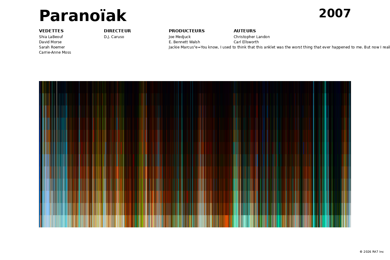 Aperçu de l’affiche pour Paranoïak